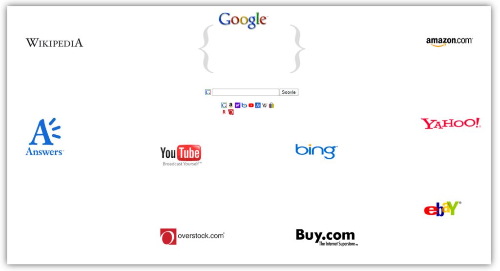 How to Get Keywords suggestion of major Search Engine at one place