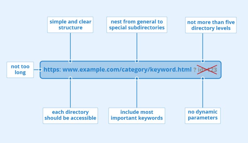 11 Bad SEO Techniques That Every Blogger Must Know