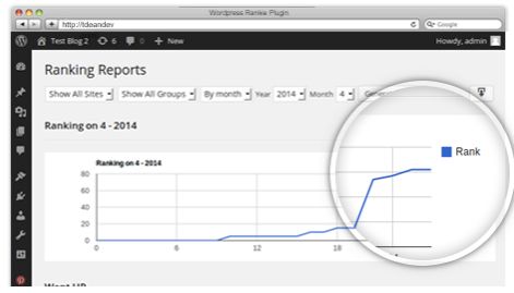 Rankie WordPress Rank Tracker Plugin Review